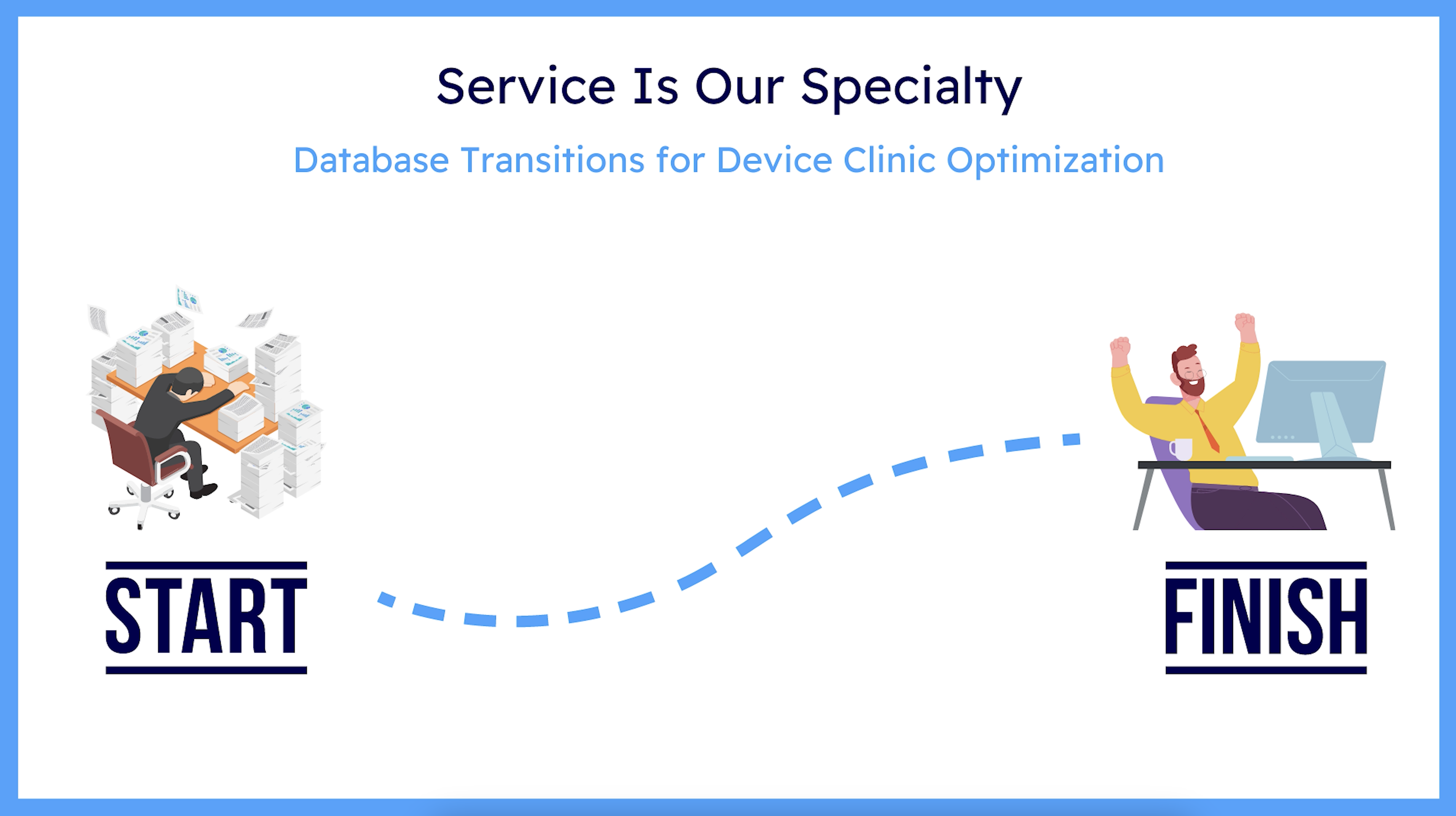 Graphic depicting the transition of databases for device clinics to increase unwavering compliance and decrease stress for clinics.